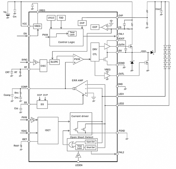 Highly-integrated BD8112EFV-M